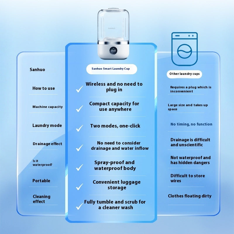 Portable Small Washing Machine
