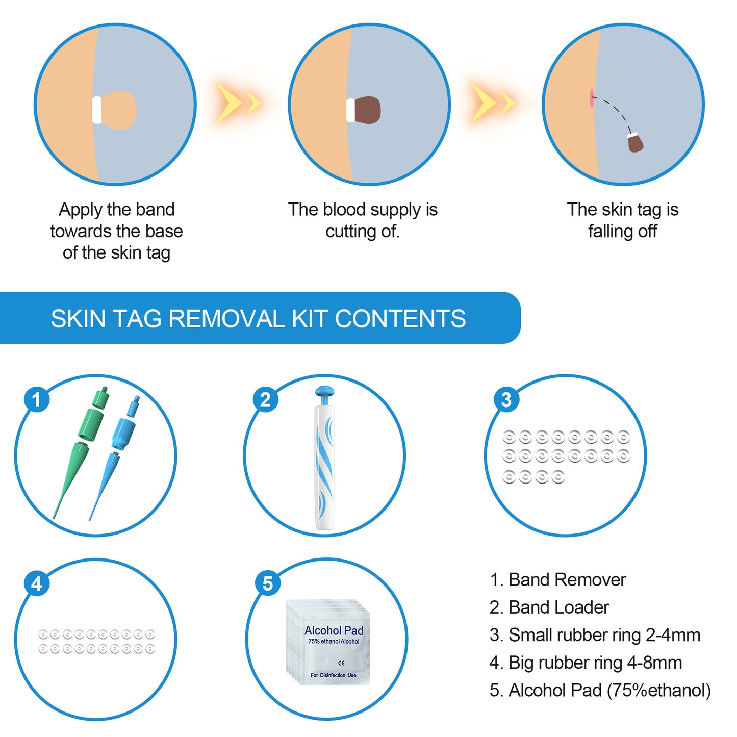 Skin Tag Removal kit